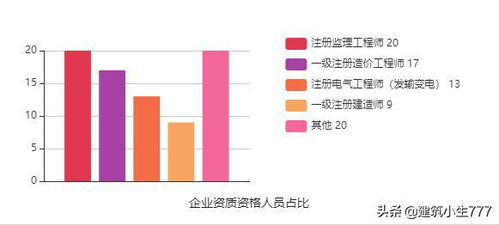 七大建筑央企進駐吉林,助力吉林基建發展
