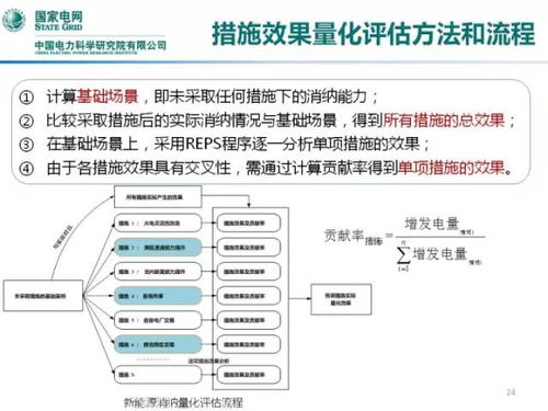中國電力科學(xué)研究院 我國新能源消納問題及應(yīng)對措施